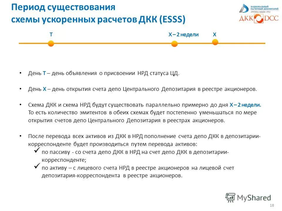 Счет депо депозитария