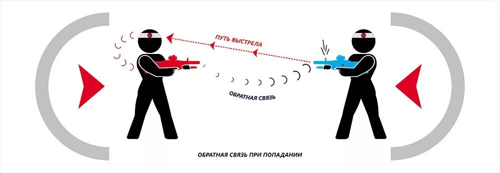 Установление обратная связь. Обратная связь. Обратная связь картинки. Обратная связь иллюстрация. Быстрая Обратная связь.