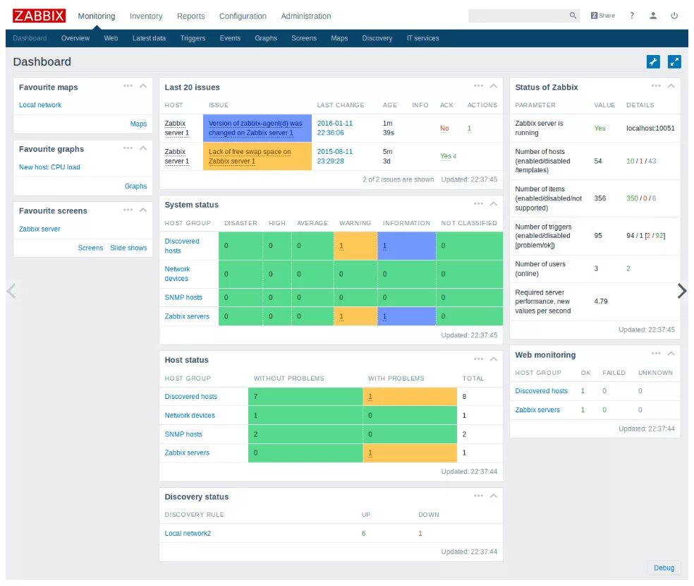 Monitoring report