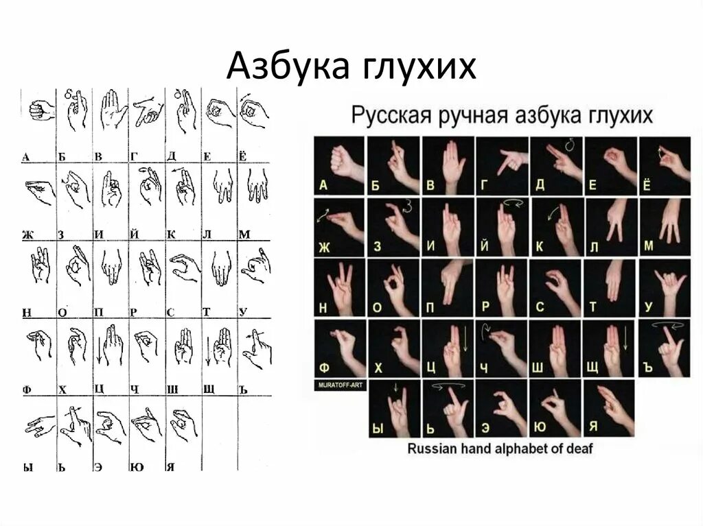 Буквы глухонемых. Жестовый язык дактильная Азбука. Дактильная Азбука глухих русский. Дактильная русская ручная Азбука. Русская ручная пальцевая дактильная Азбука глухих.