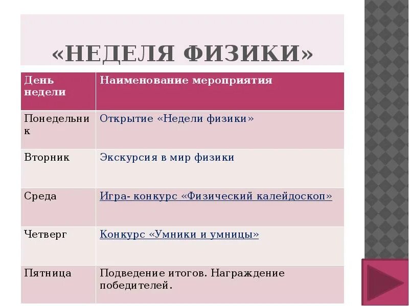 Неделя физики. План недели физики в школе. Неделя физики в школе план мероприятий. Предметная неделя по физике. Неделя физики 2024