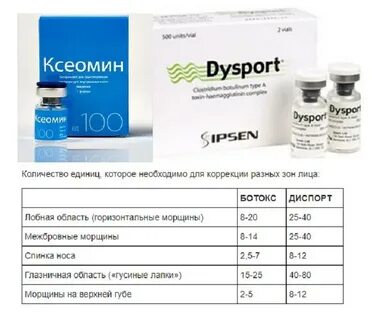 Сколько надо единиц диспорта