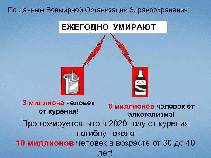 Сколько человек умерло от сигарет. Статистика смертности от алкоголизма. Статистика смертей от алкоголизма. Курение статистика смертности. Статистика смертности от курения.