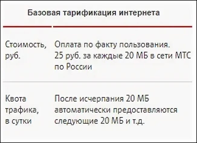 Базовая тарификация интернета МТС. Как отключить базовую тарификацию интернета. Как отключить базовую тарификацию интернета на МТС. Базовая тарификация интернета МТС отключить.