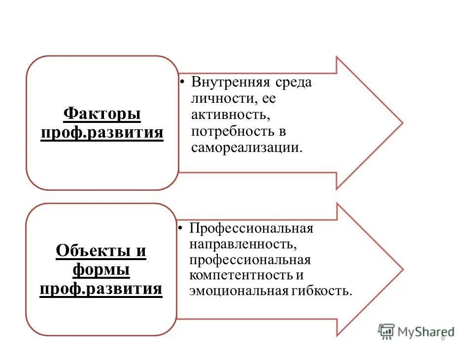 профессиональная среда виды. внешняя среда. факторы профессиональной среды. вредные или опасные производственные факторы. профессиональная направленность личности.