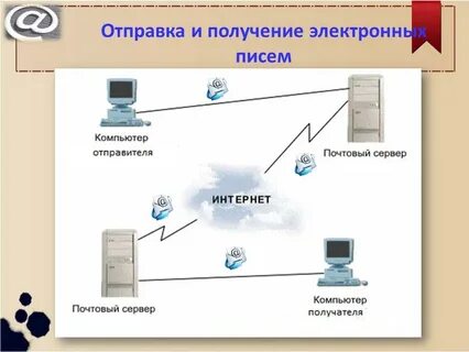 Сообщает что в полученном письме