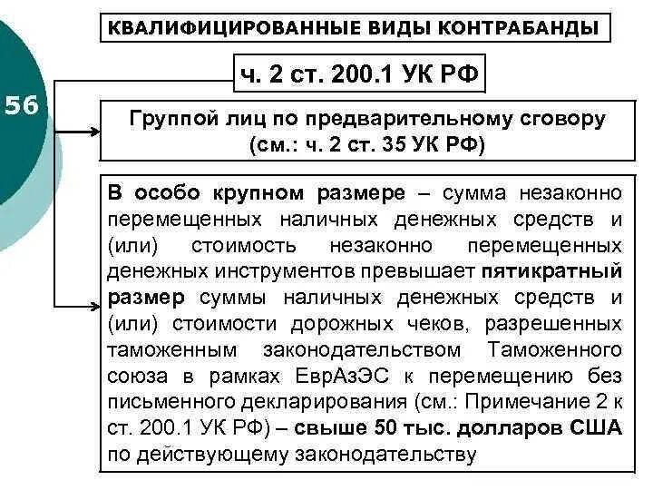 Группа лиц по предварительному сговору ответственность. Квалифицированные виды контрабанды. Виды контрабанды по УК РФ. Квалификация ст. 200.1 УК РФ.