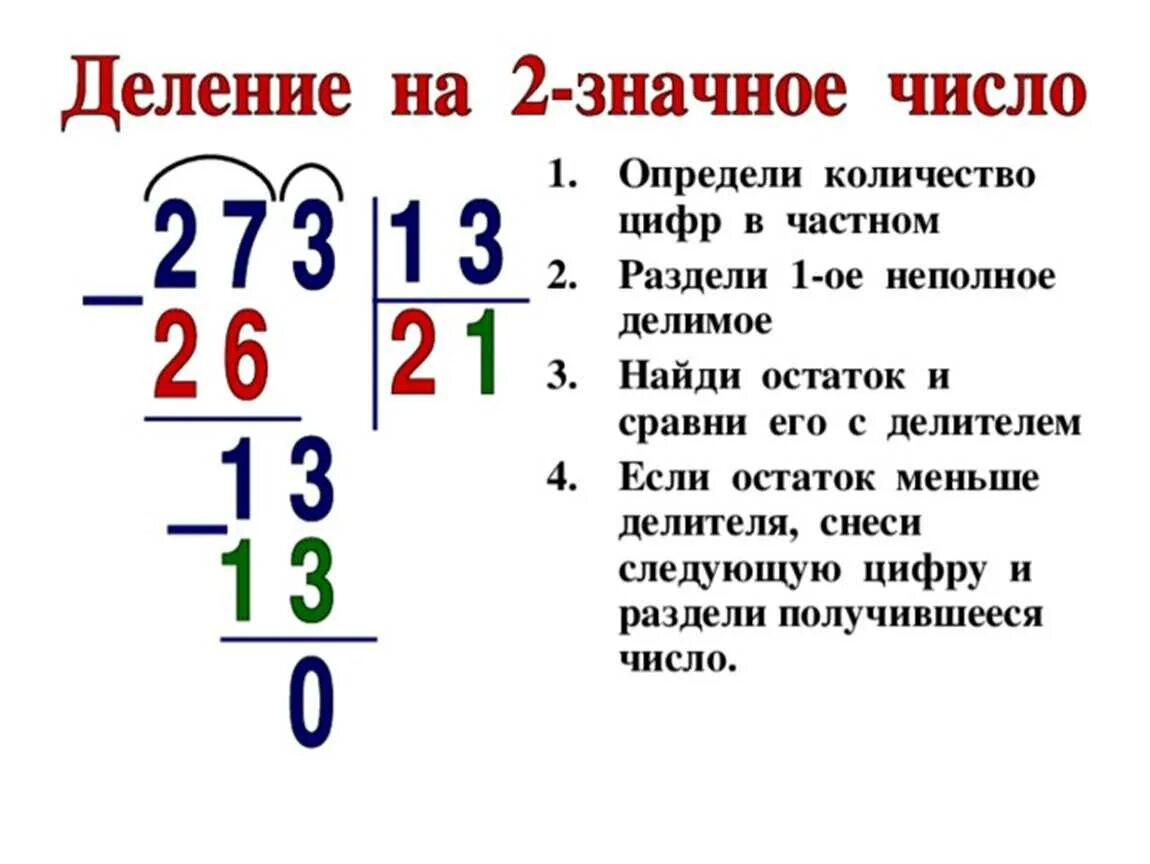 Деление трехзначного числа 3 класс презентация. Как делить двузначные числа столбиком объяснение. Как решать деление в столбик на двузначное число. Деление трехзначных чисел на двузначные столбиком объяснение. Как научить ребёнка делению в столбик 3.