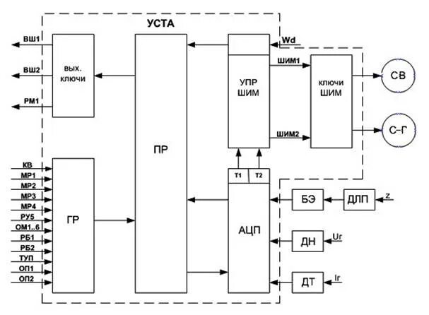 Блоки "уста на тепловозе". Система уста. Блоки "уста на тепловозе". Система уста. Блок регулирования уста 5.