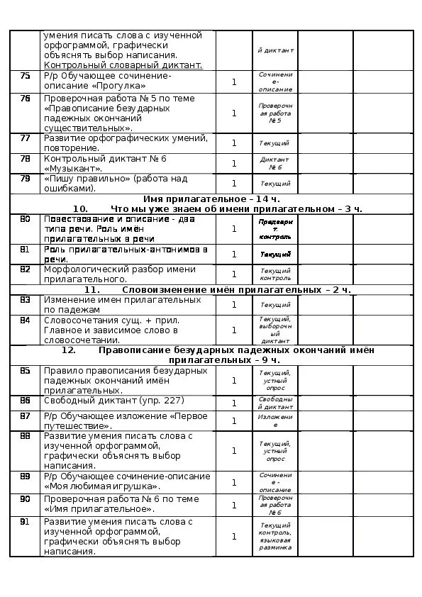 Ктп по русскому 4 класс школа россии. Календарно-тематическое планирование по русскому языку 4 класс. Тематическое планирование по русскому 4 класс.
