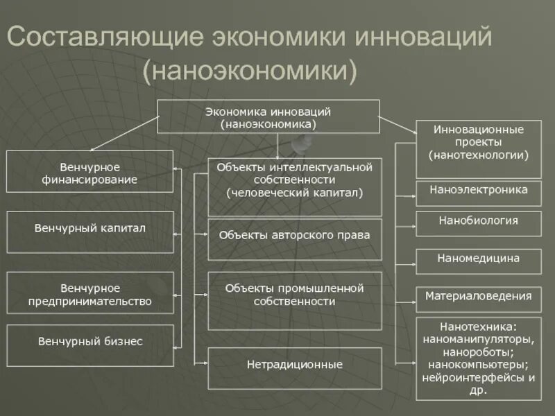 Экономическое составляющее. Экономические составляющие. Основные составляющие экономики. Три составляющие экономики. Три составляющих экономики таблица.