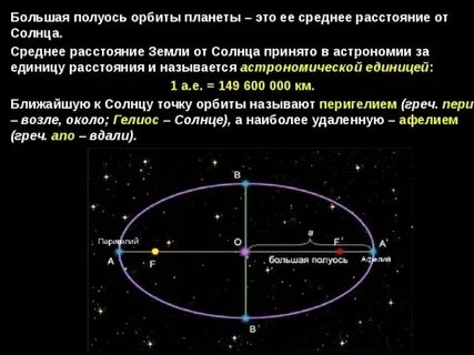 Ближайшая к солнцу точка орбиты планеты называется