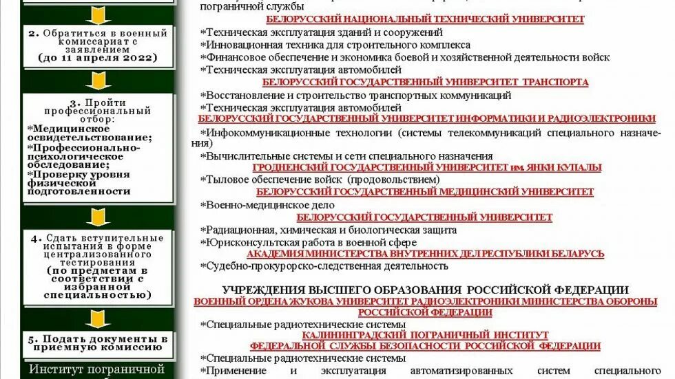 Отзыв для поступающего в пограничники. Срок службы в рб