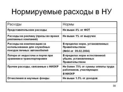 Налог на прибыль организаций представительские расходы