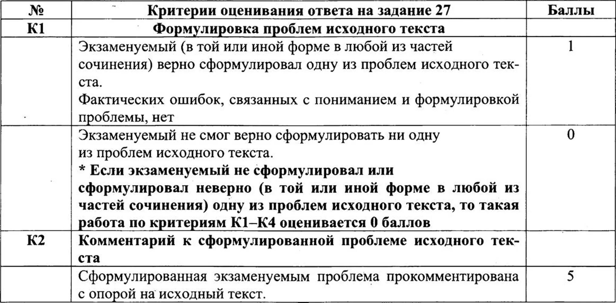 Сколько баллов дает 8 задание егэ русский. Критерии оценивания сочинения ЕГЭ русский язык. Критерии сочинения ЕГЭ русский язык. Критерий 2 в сочинении ЕГЭ. Критерии сочинения ЕГЭ по русскому 2021.