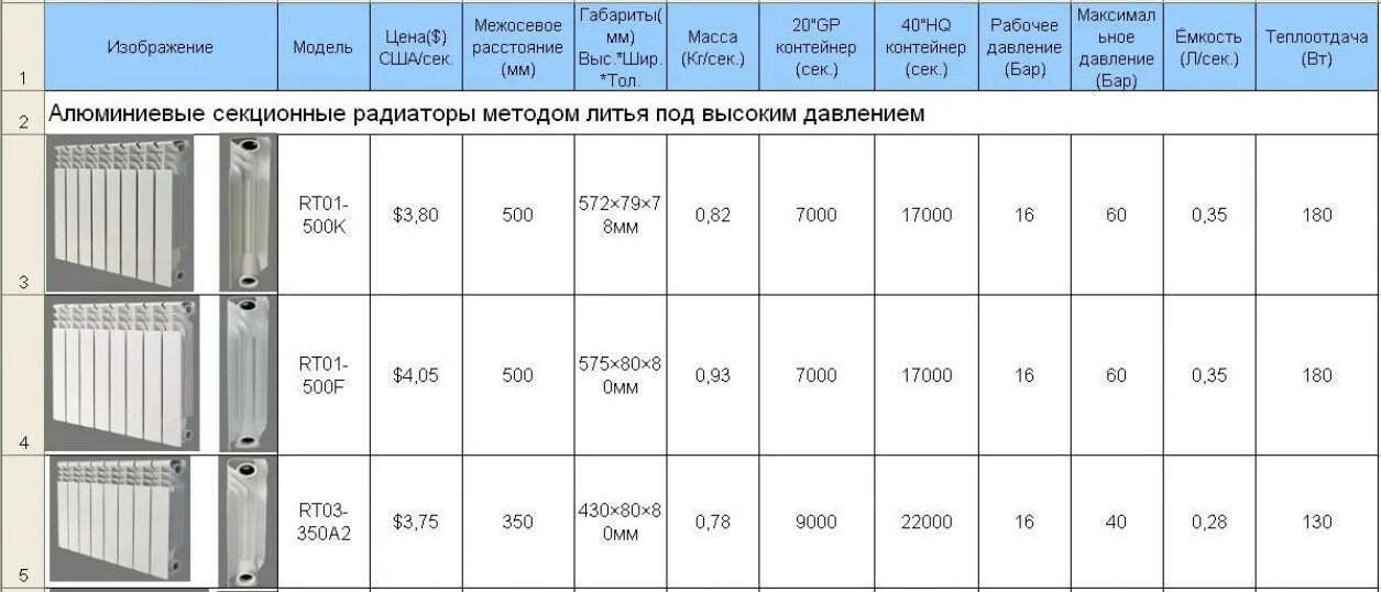 Сколько весит алюминиевая секция радиатора отопления. Сколько весит алюминиевый радиатор на 10 секций. Алюминиевые радиаторы отопления 200 мм высота теплоотдача. Радиатор алюминиевый спецификация отопление. Сколько весит одна секция