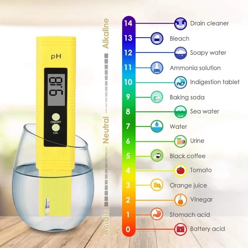 Ppm воды норма таблица Купить Влажность и рн-метры Unbranded pH TDS 0/9990ppm в интернет-магазине с Eba