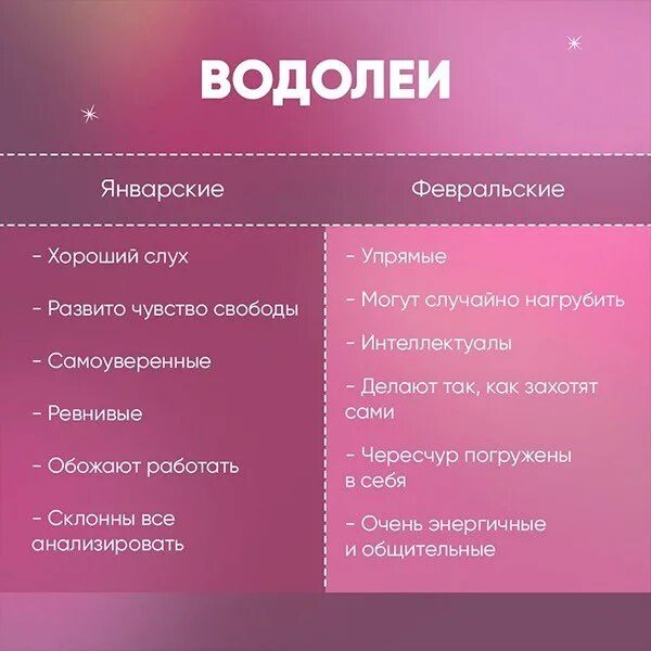 Отношения между водолеем. Январский Водолей. Февральский Водолей. Январский Водолей и февральский Водолей. Январский Водолей женщина характеристика.