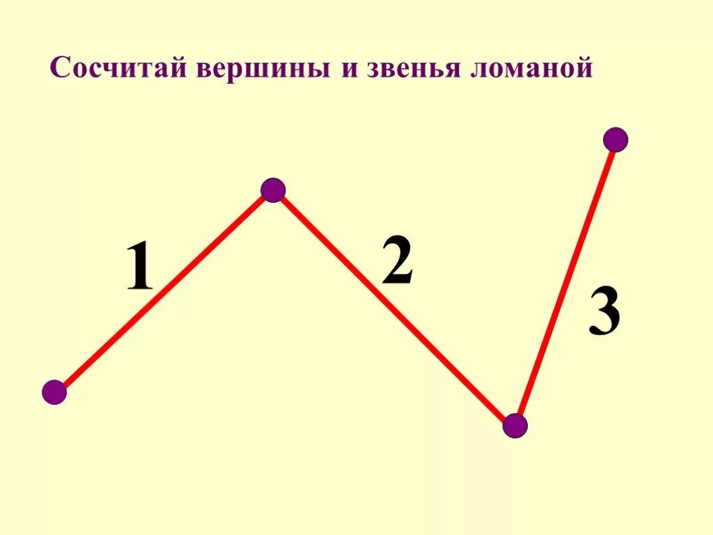 Как нарисовать ломаную