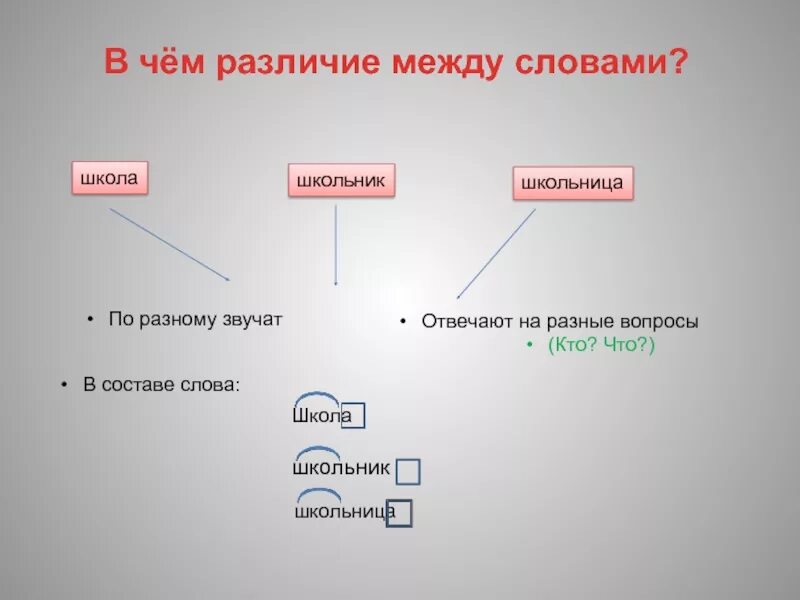 Различие между словами