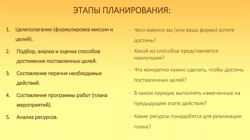 Правильная последовательность этапов планирования. Планирование этапы планирования. Этапы планирования целеполагание. Этапы процесса планирования в менеджменте. Этапы планирования постановка цели.