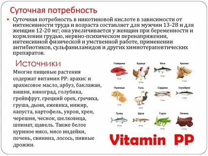 Витамины в сале