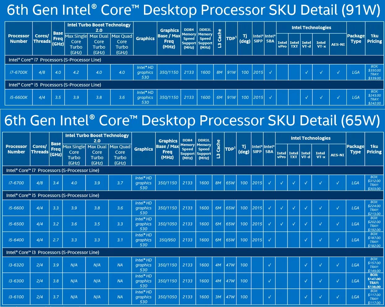 Какого поколения процессор intel core i3. Линейка процессоров intel core i3. линейка процессоров intel с286. intel core i7 поколения таблица. линейка процессоров intel core i3 таблица.