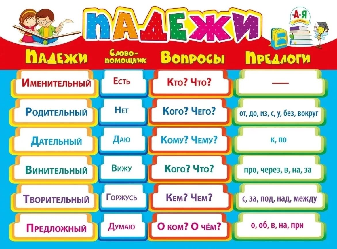 Малышу какой падеж. Падежи. Плакат. Таблица падежей. Плакат падежи для начальной школы. Падежи начальная школа.