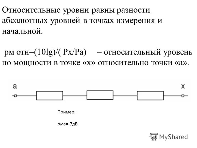 Относительный уровень в точке. Относительный уровень в точке