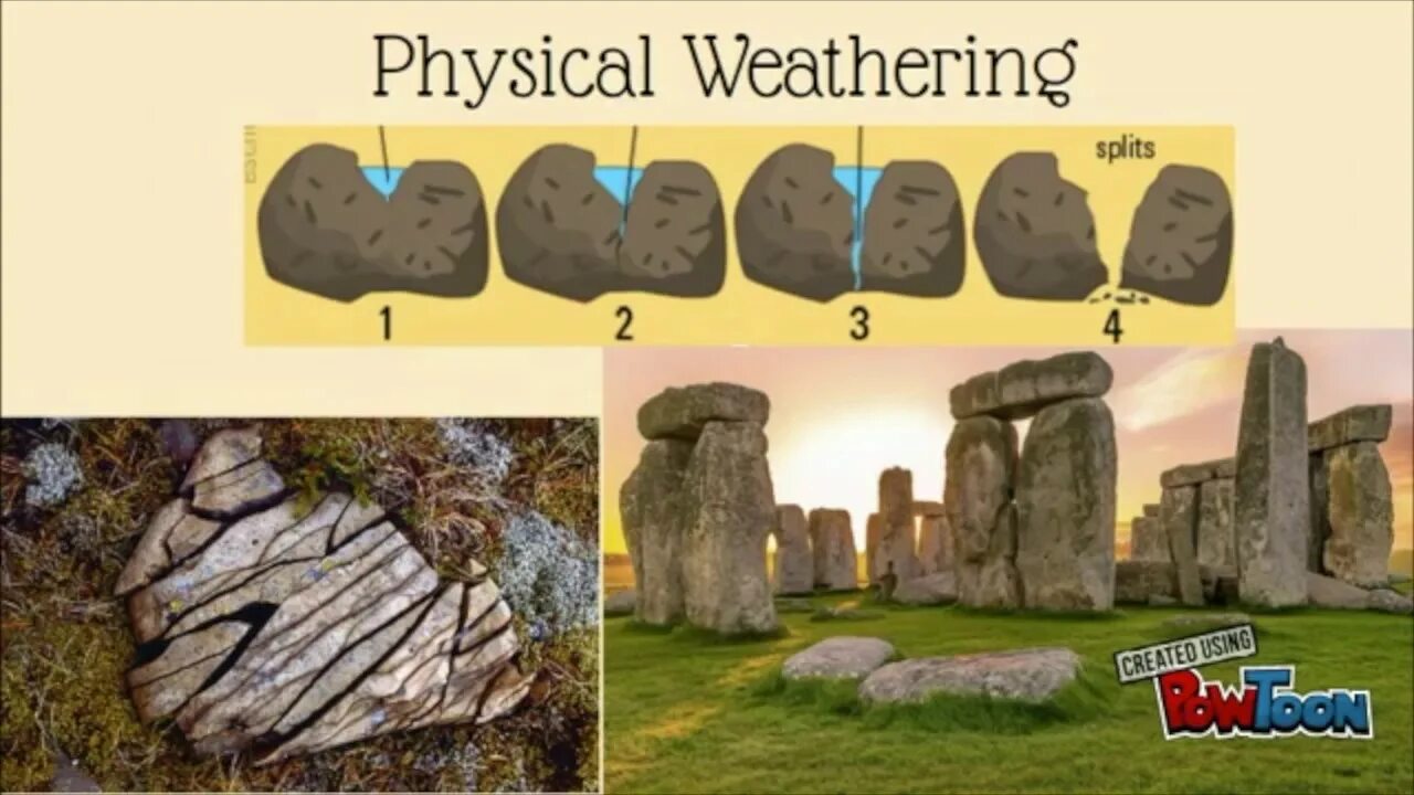 Physical weathering. Rock weathering. Weathering картинка. What is weathering. Weathering ways