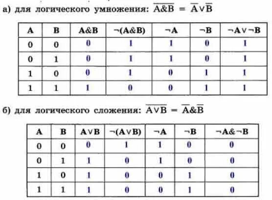 Проведите доказательство логических законов. Закон общей инверсии таблица истинности. доказательство закона общей инверсии для логического умножения. доказательство закона общей инверсии для логического сложения. таблица истинности информатика 8 класс.