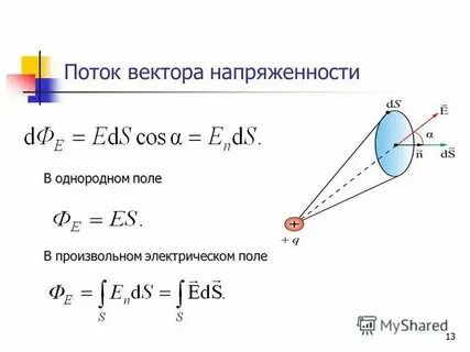 Поток через поверхность куба