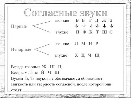Раскраска Алфавитинск: гласные, сонорные согласные, парные согласные, глухие сог