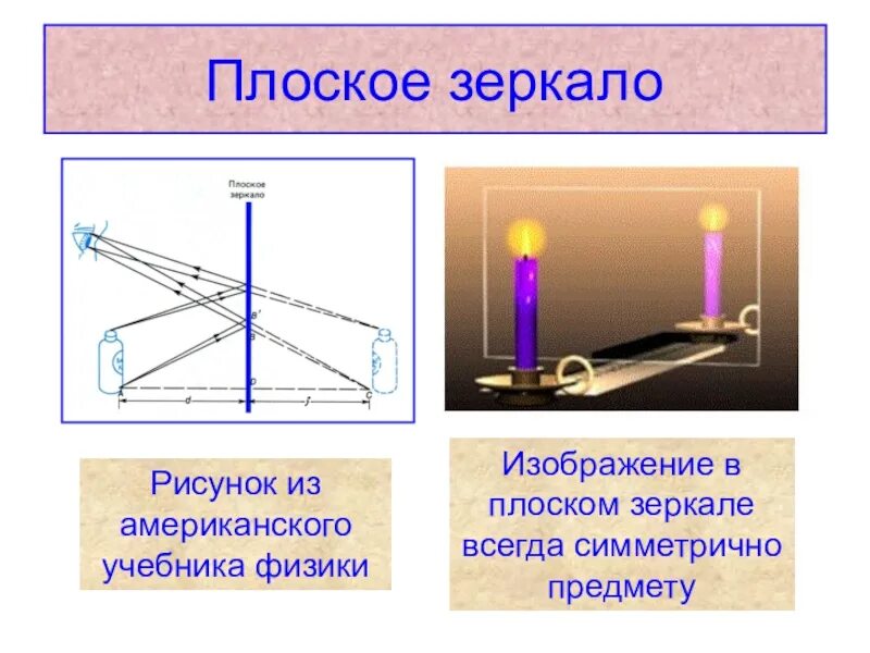 Отражение света. Плоское зеркало. Физика. Плоское зеркало. Отражение предмета в плоском зеркале физика. Изображение в плоском зеркале.