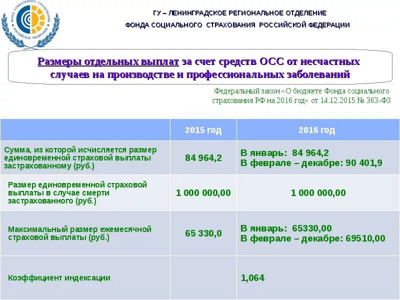 Выплаты по ранению страховка. Выплаты по несчастному случаю на производстве 2025. выплаты при производственной травме. размер выплат при производственной травме. производственная травма выплаты и компенсации 2025.