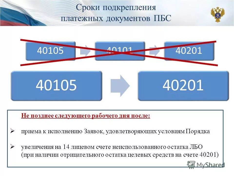заявка на кассовый расход образец. заявление на открытие лицевого счета. приказ федерального казначейства 21н. порядок 21н казначейство от 14. приказ казначейства рф от 14.