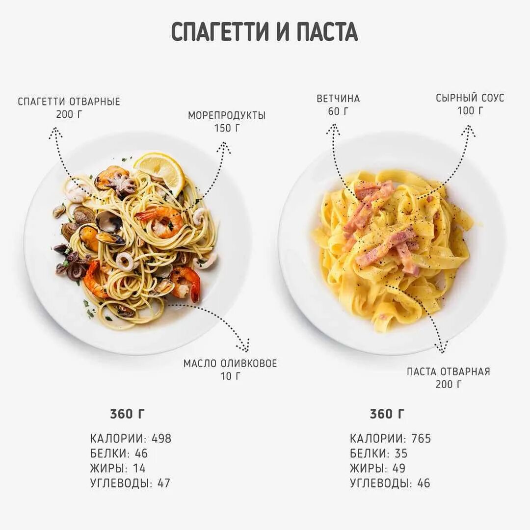 Паста калории