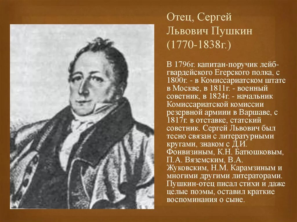 Кем был отец пушкина. Отец пушкина сергей львович. сергей львович пушкин (1770-1848) отец поэта. александр львович пушкин. сергей львович пушкин портрет.
