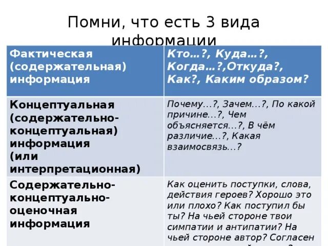 Фактические сообщения. Фактическая информация в тексте это. Содержательно-Концептуальная информация. Подтекстовая информация это. Концептуальная информация это.