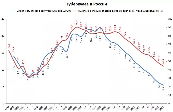 Туберкулез в сша