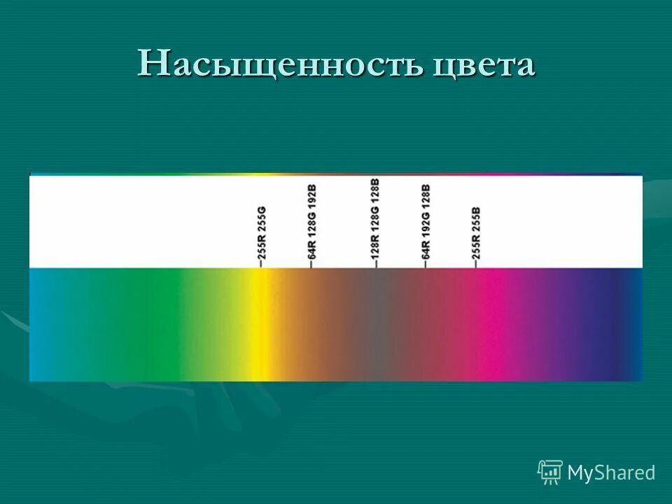 Интенсивность цвета. Интенсивность в цвете это. цветовой тон насыщенность светлота. яркость цвета. тон насыщенность яркость.