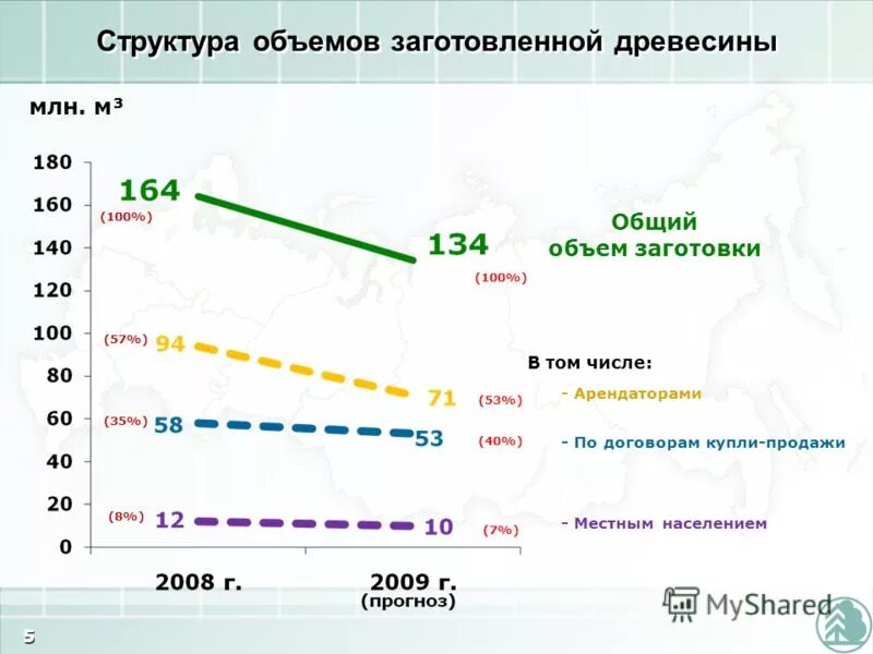 учет по объему заготовленной древесины