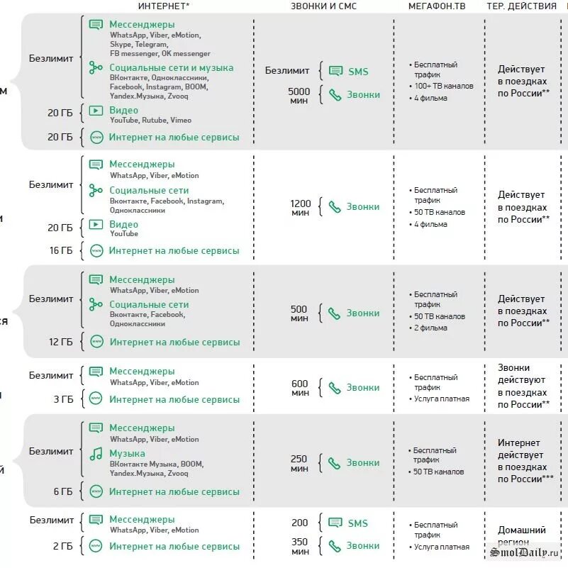 Тариф соц сети. Что такое мессенджеры на мегафоне. Безлимитный интернет МЕГАФОН. Мессенджеры МЕГАФОН список. МЕГАФОН интернет.