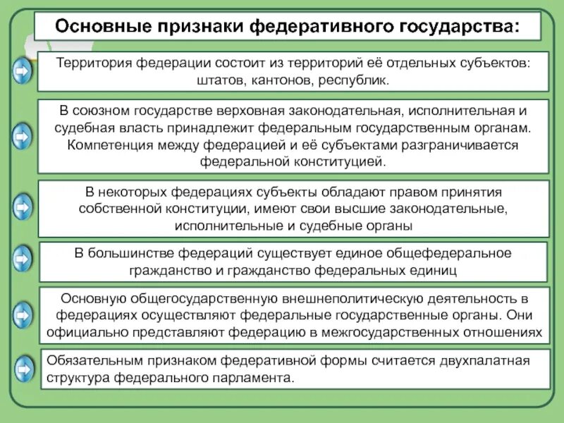 Черты федеративного государства форма правления. Признакифедератвиного государства. Признаки федеративного государства. Признаки федеративного го. Основные черты федеративного государства.