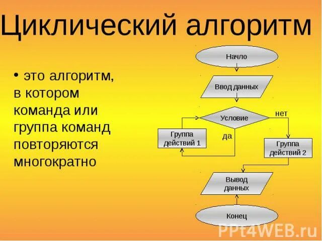 Алгоритм для презентации. Алгоритм презентация Информатика. Алгоритм картинки для презентации. Слайд алгоритм работы. Алгоритмы презентация 6 класс