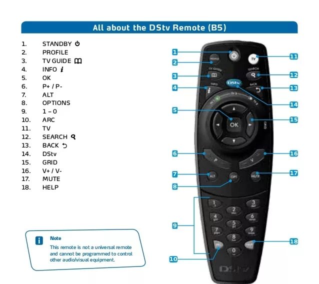 Remote function. Buttons remote controller. пульт дистанционного управления remote control panel. euston remote control. help button пульт.