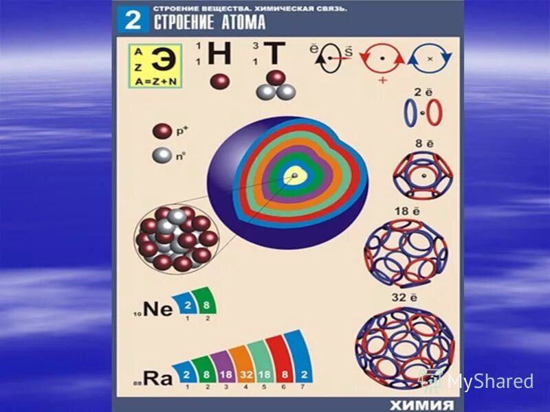 Фотография атома. Строение атома видео. Оганесян строение атома. Атом 456. Тест по теме строение атома 9 класс