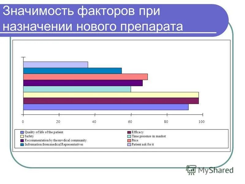 Как экологический фактор влияет на производство. Собственное значение фактора. Факторы определяющие характер ответной реакции биосистемы. Значение фактора времени. Что такое фактор времени обж.