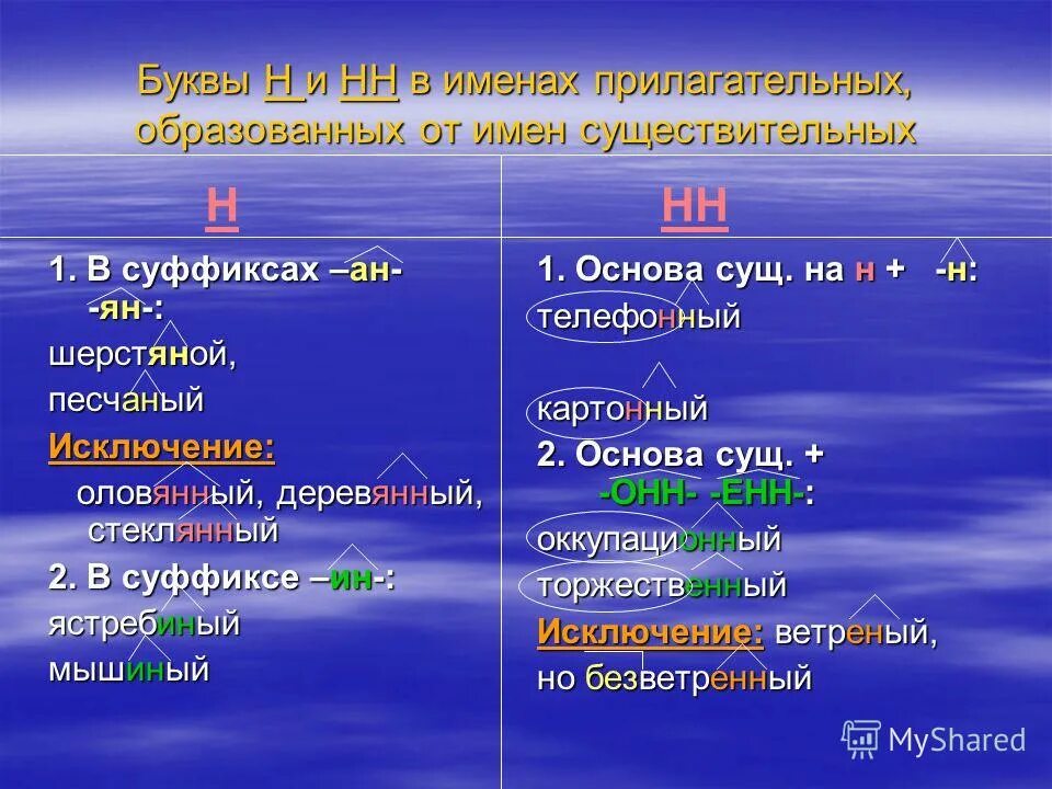 правописание одной буквы н и нн в прилагательных. правило о написании н и нн в существительных и прилагательных. буква н в суффиксах существительных. правило правописания н и нн в именах прилагательных. одна и 2 нн в суффиксах прилагательных.