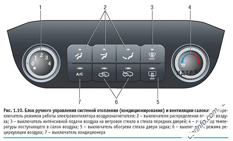 Блок управления системой кондиционирования. Kia rio 3 кнопки климат контроля. кия рио 3 кнопка циркуляции воздуха. kia sportage 3 регулятор потока воздуха. блок кнопок климат контроль киа спортейдж 3.